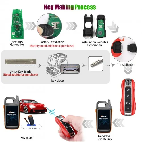 Xhorse XSPS01EN Porsche Style Smart Remote Key - Image 4