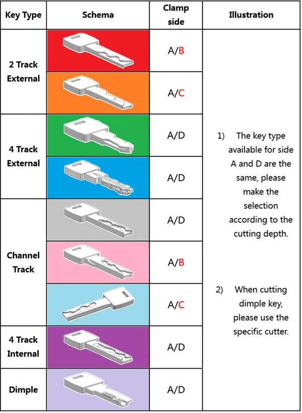 how-to-use-condor-xc-002-key-clamp