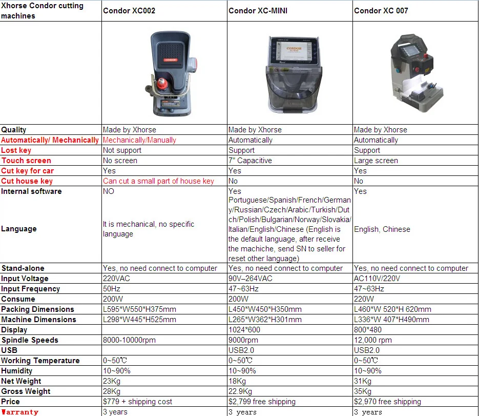 condor-xc002-vs-condor-xc-mini-vs-condor-xc007