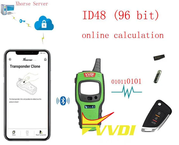 vvdi-mini-key-tool-48-96bit