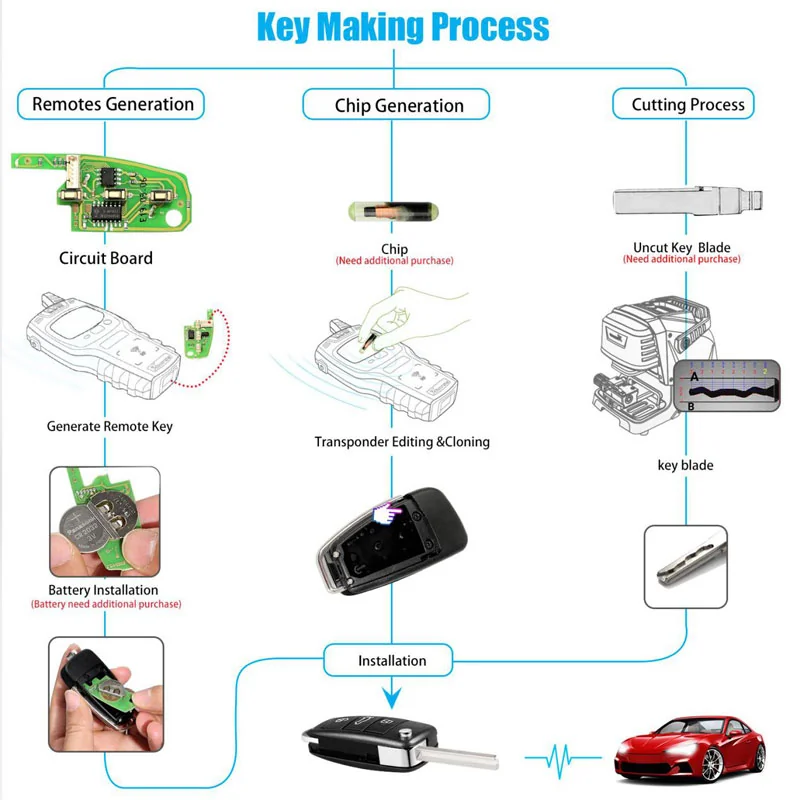 xhorse-audi-a6l-q7-remote-5