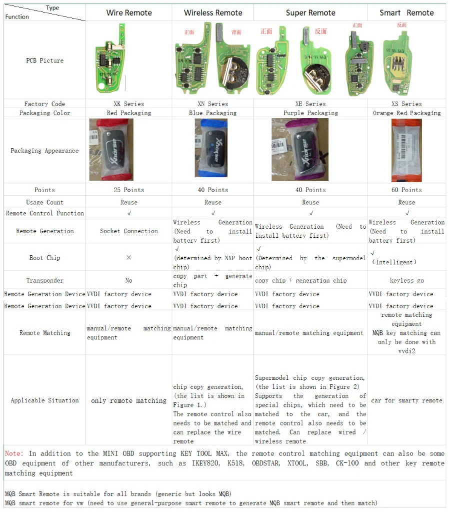 xhorse-remote-comparison-table