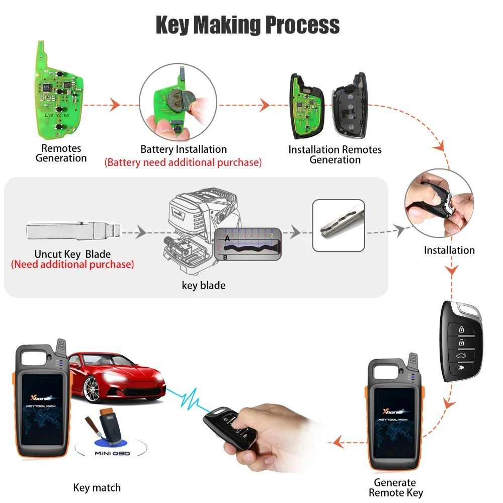 xhorse-universal-smart-key-4-buttons