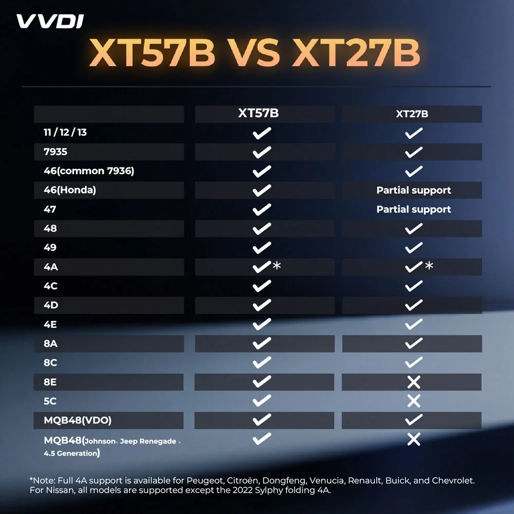 super chip xt57B vs XT27B